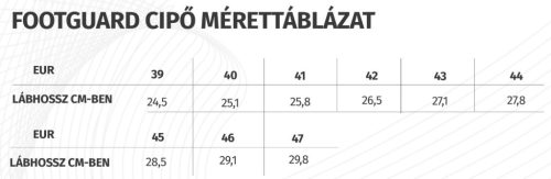work safety shop munkaruhazat munkavedelem footguard 641790 acelbetetes vedocipo s1p
