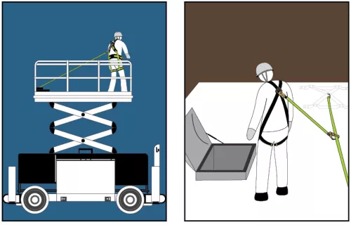 work safety shop munkaruhazat munkavedelem kratos zuhanasgatlo rogzito keszlet i4034