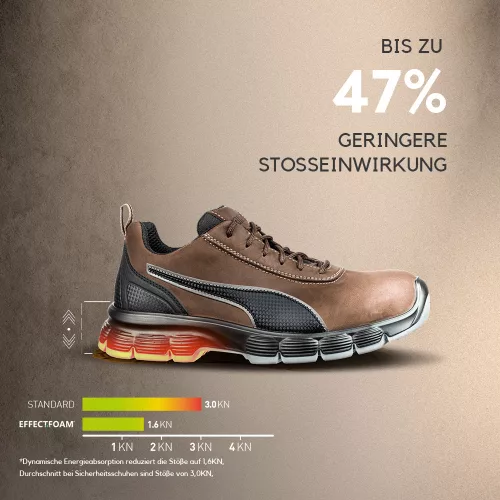 work safety shop munkaruha munkavedelem 640891 puma vedoszandal aviat s1p esd