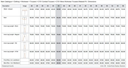 work safety shop munkaruhazat munkavedelem portwest c701 combat munkanadrag szurke