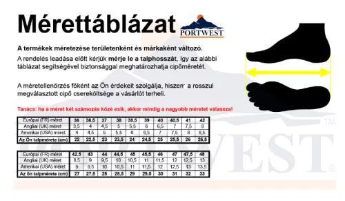 work safety shop munkaruhazat munkavedelem portwest fw63 acelbetetes vedobakancs s1p