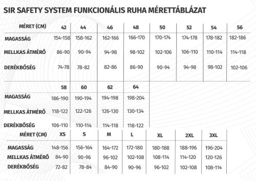 work safety shop munkaruhazat munkavedelem sir safety system tobbfunkcios fenyvisszavero kabat