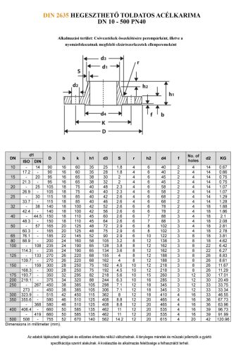Nyakas karima DN65 PN40 DIN 2635 P250GH